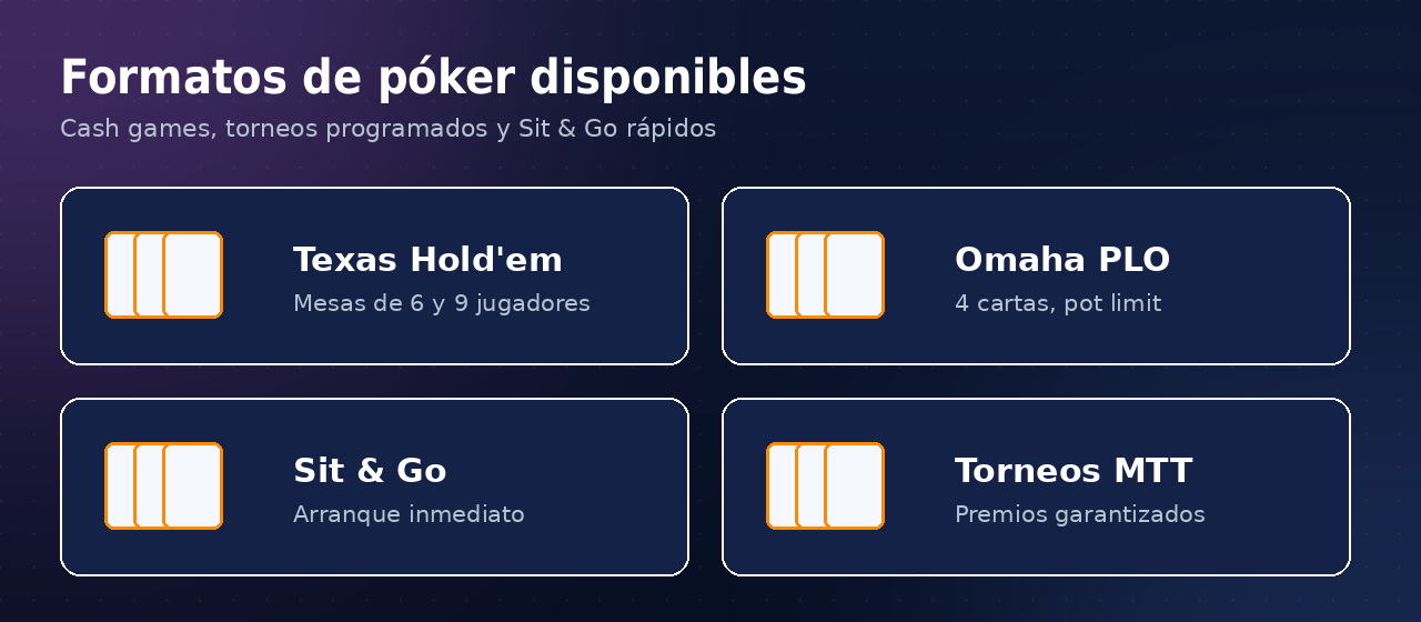 Formatos de póker disponibles: Texas Hold'em, Omaha, Sit and Go y torneos
