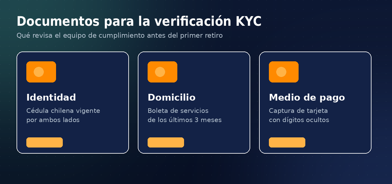 Documentos requeridos para la verificación KYC en Betsson Chile